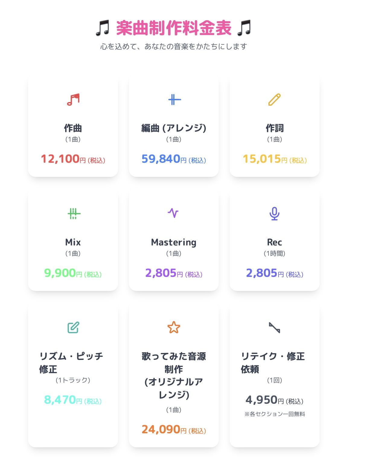 price